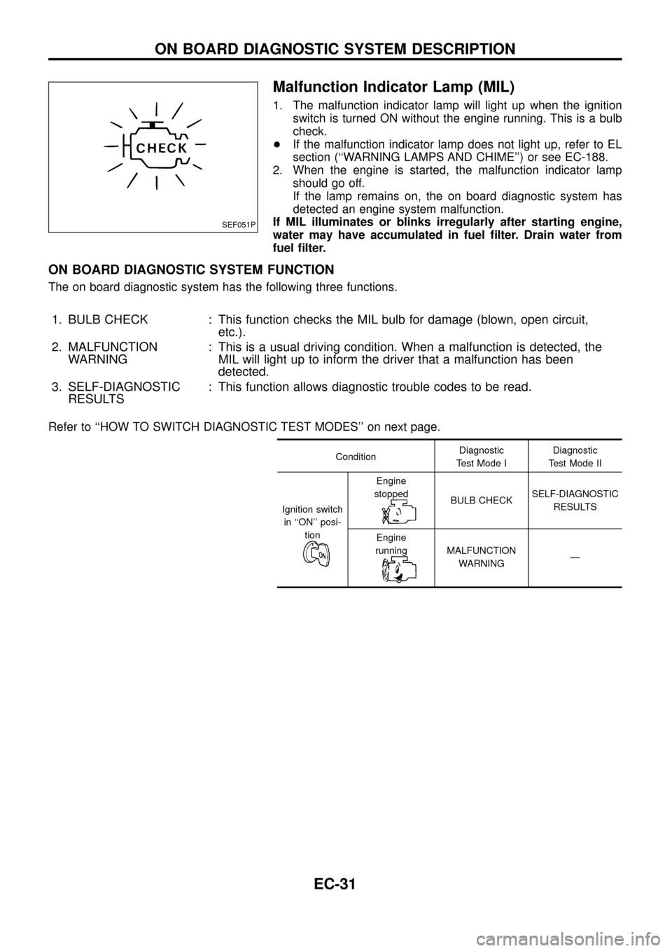 NISSAN PATROL 1998 Y61 / 5.G Engine Control Workshop Manual Malfunction Indicator Lamp (MIL)
1. The malfunction indicator lamp will light up when the ignition
switch is turned ON without the engine running. This is a bulb
check.
+If the malfunction indicator l