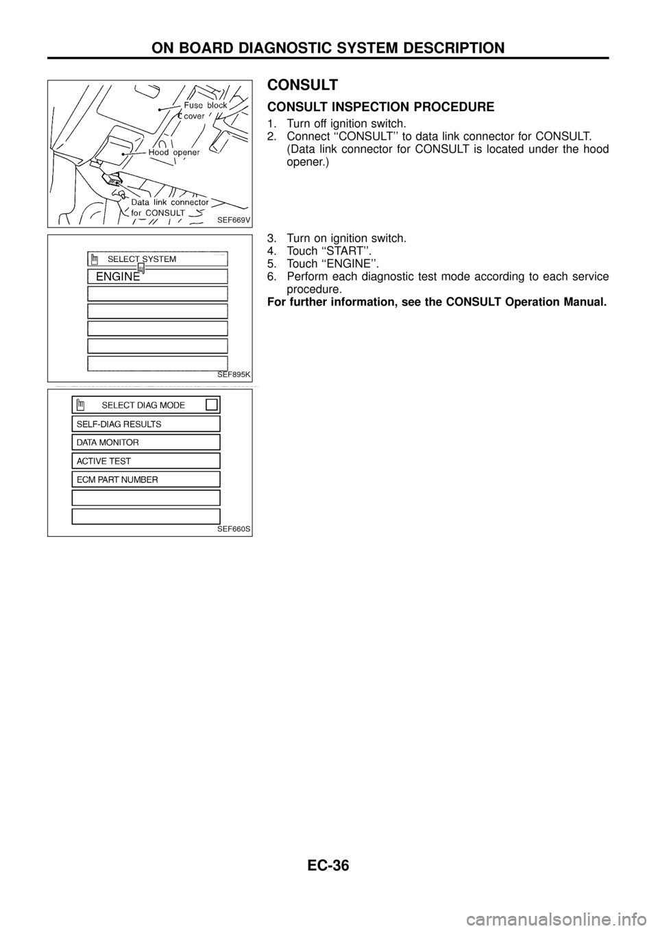 NISSAN PATROL 1998 Y61 / 5.G Engine Control Workshop Manual CONSULT
CONSULT INSPECTION PROCEDURE
1. Turn off ignition switch.
2. Connect ``CONSULT to data link connector for CONSULT.
(Data link connector for CONSULT is located under the hood
opener.)
3. Turn