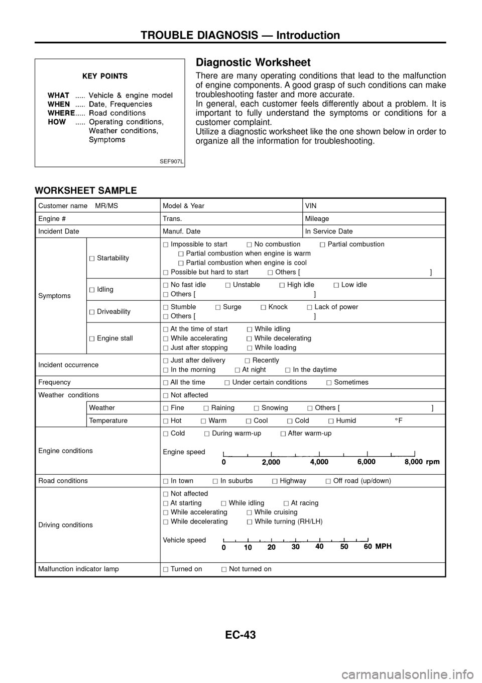NISSAN PATROL 1998 Y61 / 5.G Engine Control Workshop Manual Diagnostic Worksheet
There are many operating conditions that lead to the malfunction
of engine components. A good grasp of such conditions can make
troubleshooting faster and more accurate.
In genera