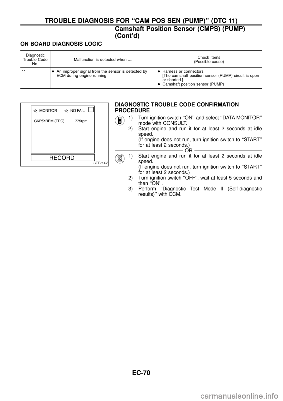 NISSAN PATROL 1998 Y61 / 5.G Engine Control Workshop Manual ON BOARD DIAGNOSIS LOGIC
Diagnostic
Trouble Code
No.Malfunction is detected when ....Check Items
(Possible cause)
11+An improper signal from the sensor is detected by
ECM during engine running.+Harnes