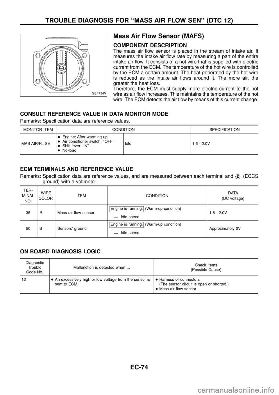 NISSAN PATROL 1998 Y61 / 5.G Engine Control Workshop Manual Mass Air Flow Sensor (MAFS)
COMPONENT DESCRIPTION
The mass air ¯ow sensor is placed in the stream of intake air. It
measures the intake air ¯ow rate by measuring a part of the entire
intake air ¯ow