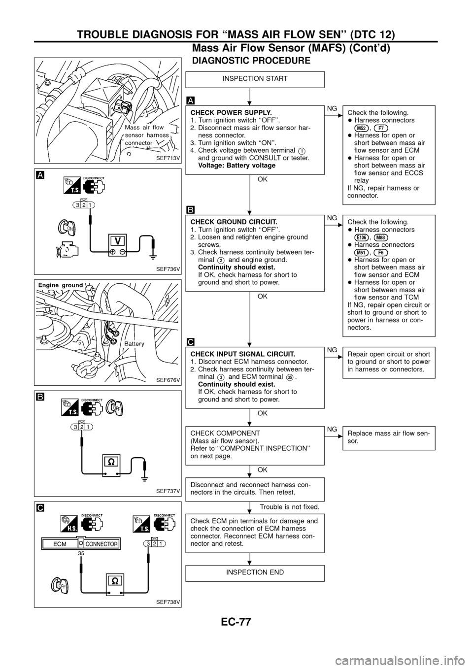 NISSAN PATROL 1998 Y61 / 5.G Engine Control Workshop Manual DIAGNOSTIC PROCEDURE
INSPECTION START
CHECK POWER SUPPLY.
1. Turn ignition switch ``OFF.
2. Disconnect mass air ¯ow sensor har-
ness connector.
3. Turn ignition switch ``ON.
4. Check voltage betw NISSAN PATROL 1998 Y61 / 5.G Engine Control Workshop Manual DIAGNOSTIC PROCEDURE
INSPECTION START
CHECK POWER SUPPLY.
1. Turn ignition switch ``OFF.
2. Disconnect mass air ¯ow sensor har-
ness connector.
3. Turn ignition switch ``ON.
4. Check voltage betw