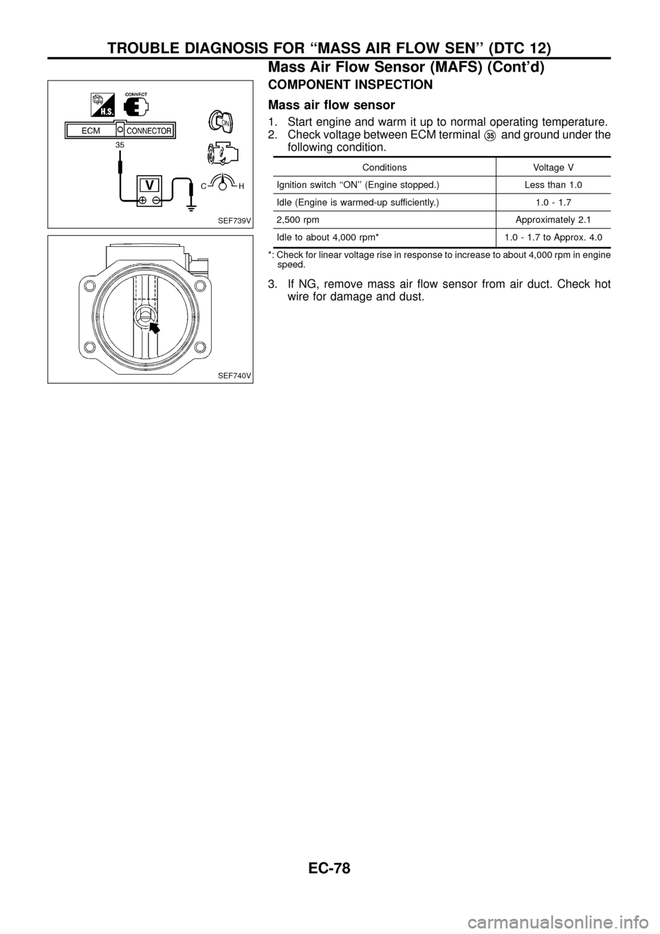 NISSAN PATROL 1998 Y61 / 5.G Engine Control Workshop Manual COMPONENT INSPECTION
Mass air ¯ow sensor
1. Start engine and warm it up to normal operating temperature.
2. Check voltage between ECM terminal
V35and ground under the
following condition.
Conditions 