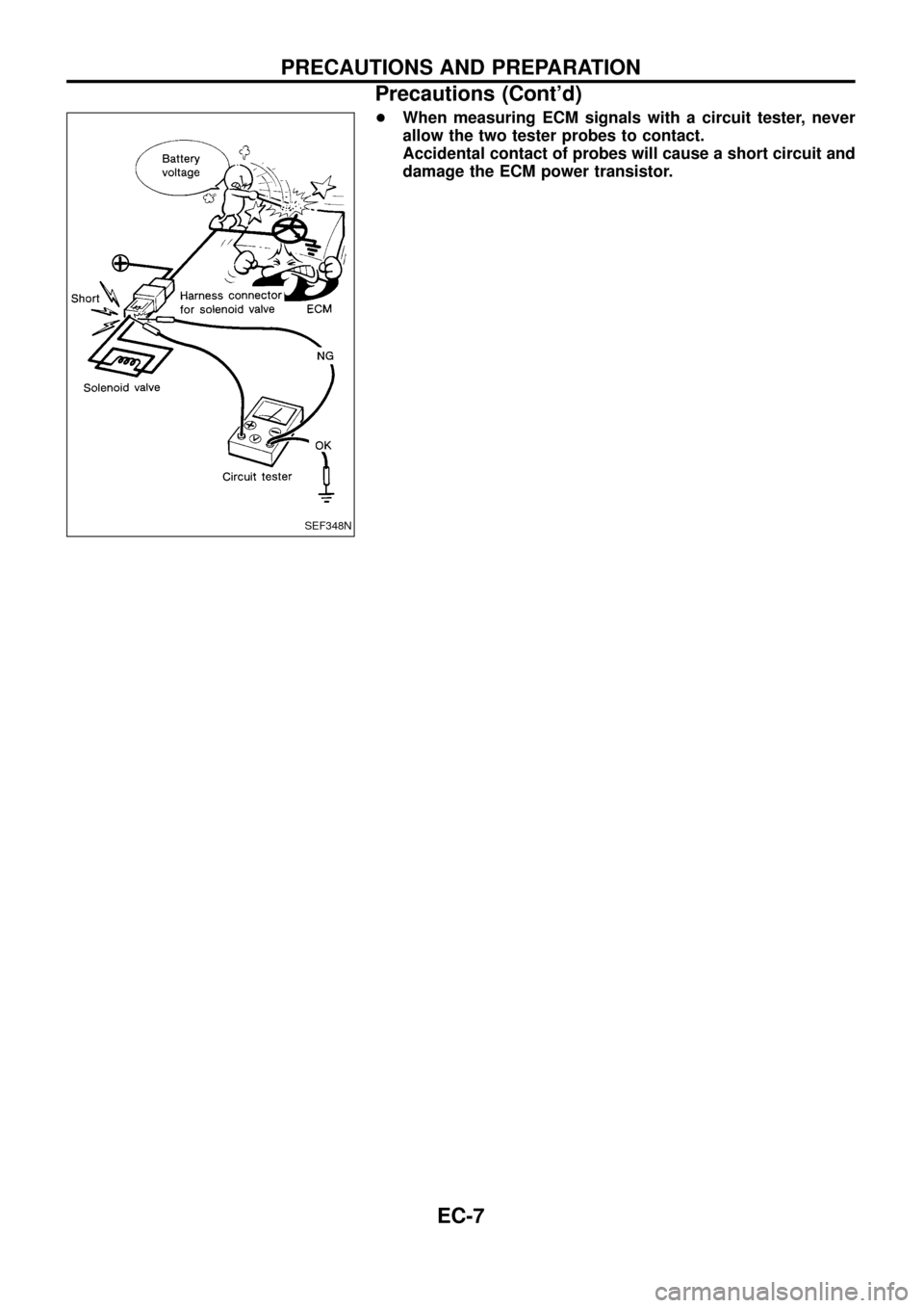 NISSAN PATROL 1998 Y61 / 5.G Engine Control Workshop Manual +When measuring ECM signals with a circuit tester, never
allow the two tester probes to contact.
Accidental contact of probes will cause a short circuit and
damage the ECM power transistor.
SEF348N
PR