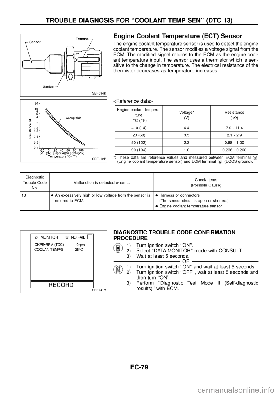 NISSAN PATROL 1998 Y61 / 5.G Engine Control Workshop Manual Engine Coolant Temperature (ECT) Sensor
The engine coolant temperature sensor is used to detect the engine
coolant temperature. The sensor modi®es a voltage signal from the
ECM. The modi®ed signal r NISSAN PATROL 1998 Y61 / 5.G Engine Control Workshop Manual Engine Coolant Temperature (ECT) Sensor
The engine coolant temperature sensor is used to detect the engine
coolant temperature. The sensor modi®es a voltage signal from the
ECM. The modi®ed signal r