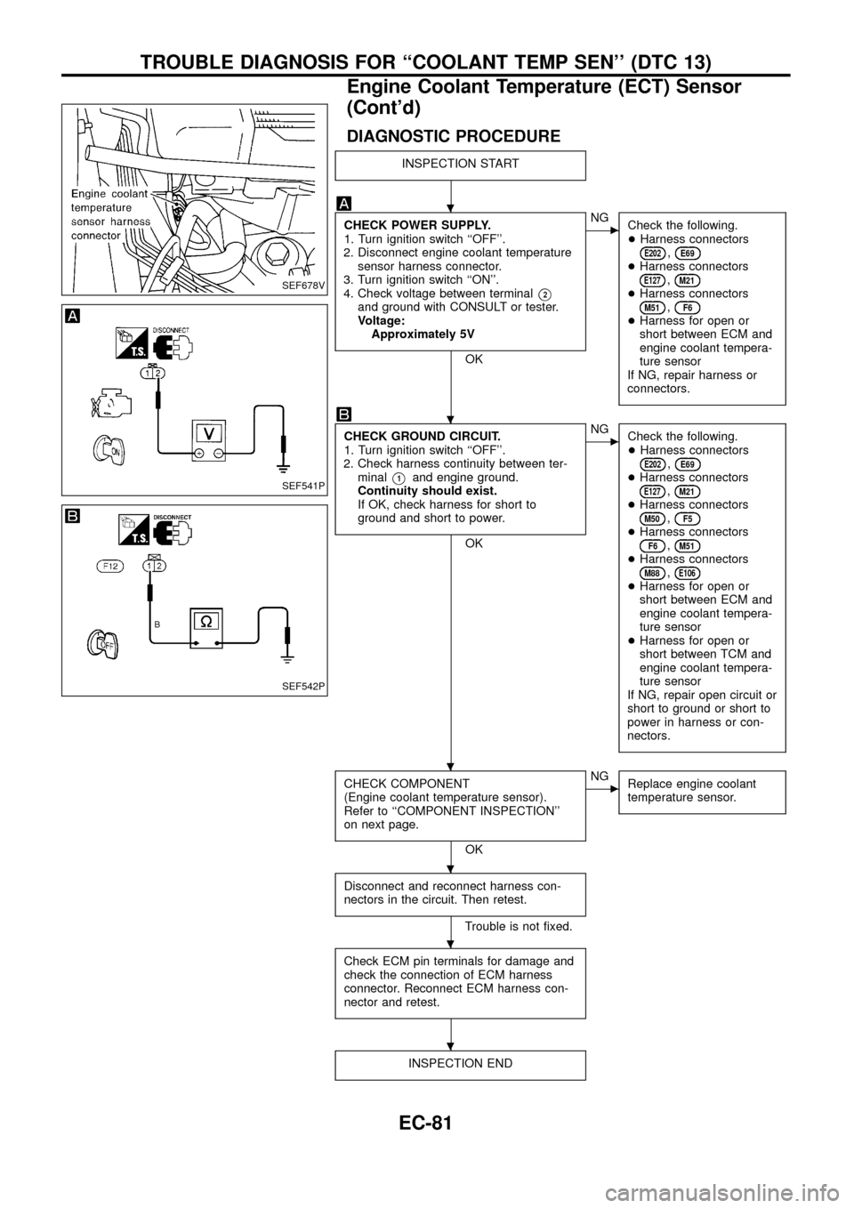 NISSAN PATROL 1998 Y61 / 5.G Engine Control Workshop Manual DIAGNOSTIC PROCEDURE
INSPECTION START
CHECK POWER SUPPLY.
1. Turn ignition switch ``OFF.
2. Disconnect engine coolant temperature
sensor harness connector.
3. Turn ignition switch ``ON.
4. Check v NISSAN PATROL 1998 Y61 / 5.G Engine Control Workshop Manual DIAGNOSTIC PROCEDURE
INSPECTION START
CHECK POWER SUPPLY.
1. Turn ignition switch ``OFF.
2. Disconnect engine coolant temperature
sensor harness connector.
3. Turn ignition switch ``ON.
4. Check v