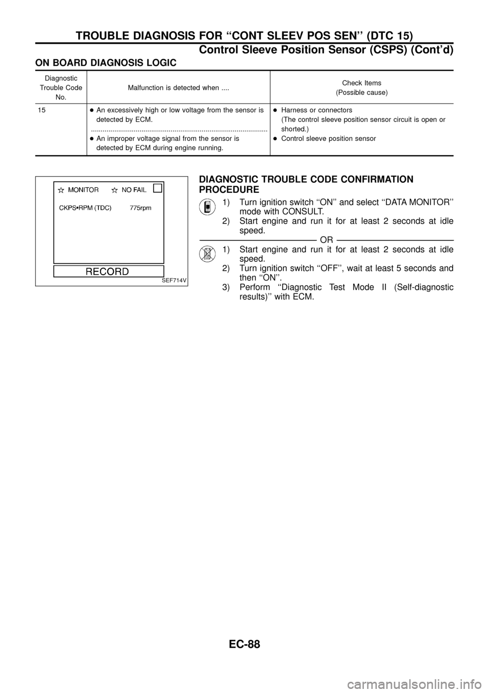 NISSAN PATROL 1998 Y61 / 5.G Engine Control Workshop Manual ON BOARD DIAGNOSIS LOGIC
Diagnostic
Trouble Code
No.Malfunction is detected when ....Check Items
(Possible cause)
15+An excessively high or low voltage from the sensor is
detected by ECM.
............ NISSAN PATROL 1998 Y61 / 5.G Engine Control Workshop Manual ON BOARD DIAGNOSIS LOGIC
Diagnostic
Trouble Code
No.Malfunction is detected when ....Check Items
(Possible cause)
15+An excessively high or low voltage from the sensor is
detected by ECM.
............