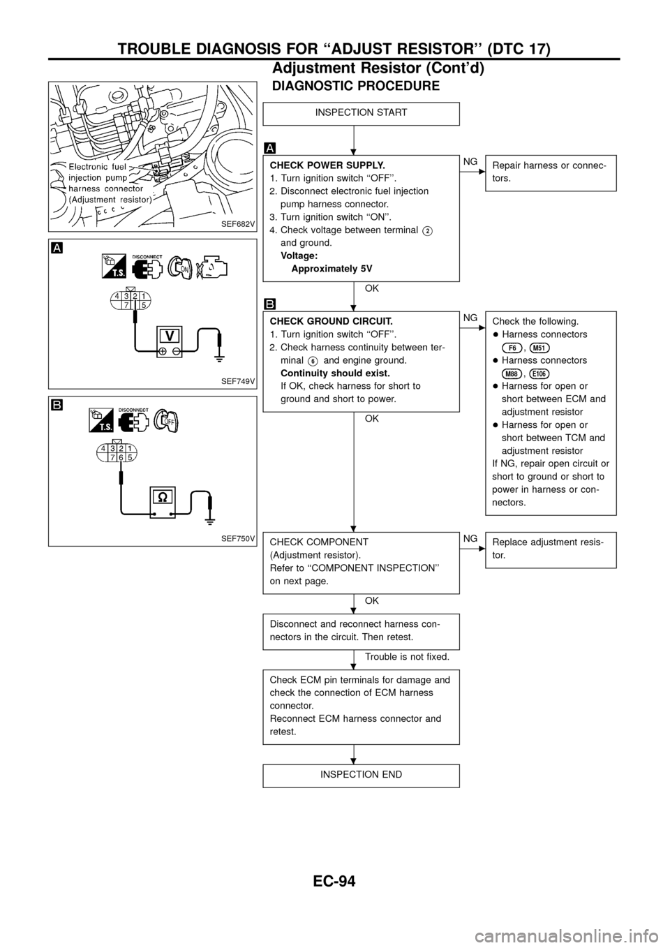 NISSAN PATROL 1998 Y61 / 5.G Engine Control Workshop Manual DIAGNOSTIC PROCEDURE
INSPECTION START
CHECK POWER SUPPLY.
1. Turn ignition switch ``OFF.
2. Disconnect electronic fuel injection
pump harness connector.
3. Turn ignition switch ``ON.
4. Check volt