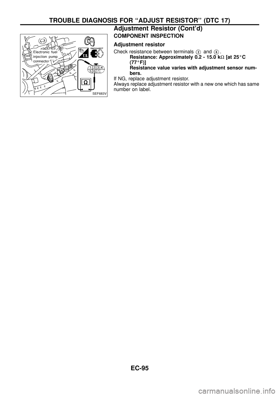 NISSAN PATROL 1998 Y61 / 5.G Engine Control Workshop Manual COMPONENT INSPECTION
Adjustment resistor
Check resistance between terminalsV2andV6.
Resistance: Approximately 0.2 - 15.0 kW[at 25ÉC
(77ÉF)]
Resistance value varies with adjustment sensor num-
bers.

