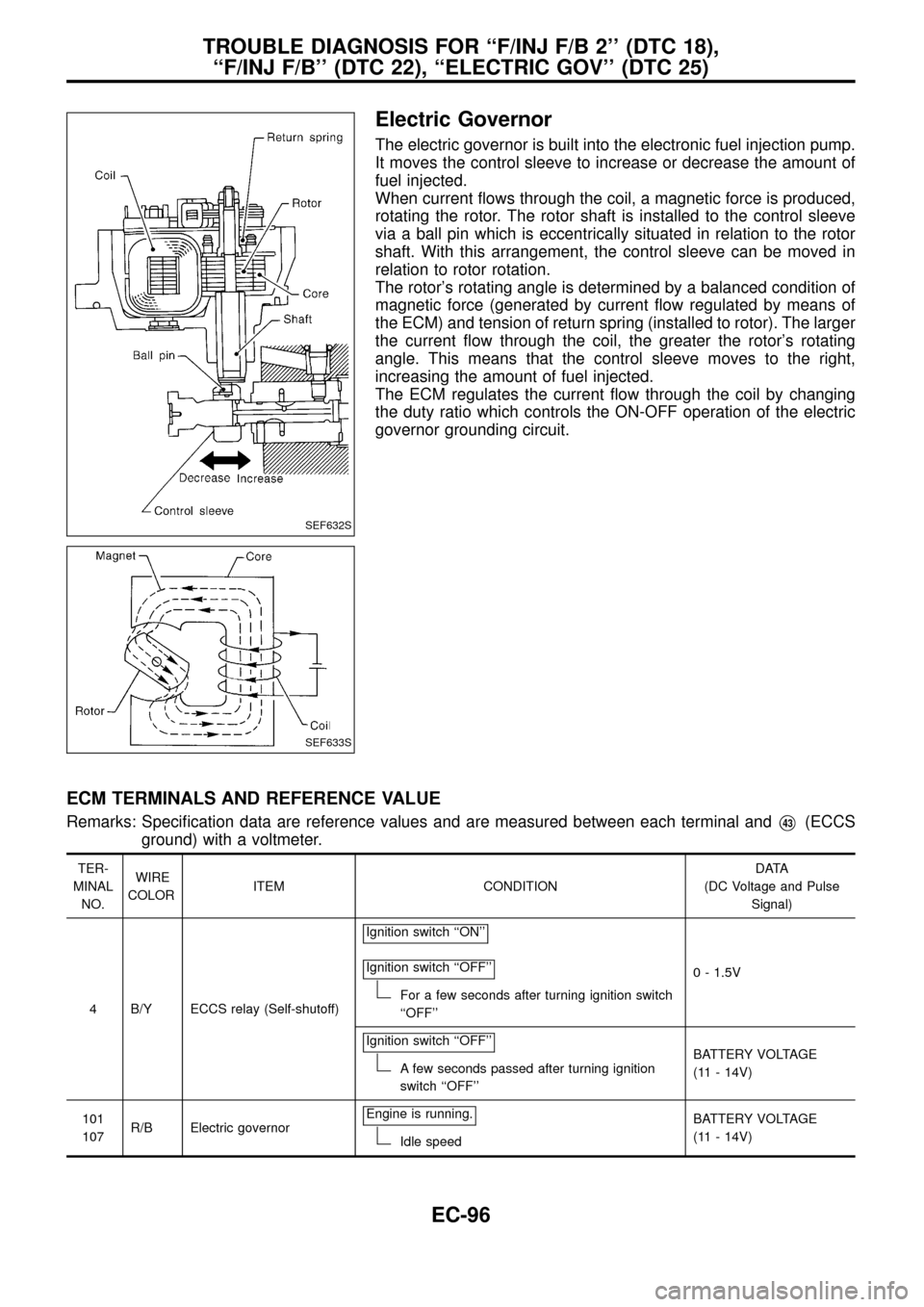 NISSAN PATROL 1998 Y61 / 5.G Engine Control Workshop Manual Electric Governor
The electric governor is built into the electronic fuel injection pump.
It moves the control sleeve to increase or decrease the amount of
fuel injected.
When current ¯ows through th NISSAN PATROL 1998 Y61 / 5.G Engine Control Workshop Manual Electric Governor
The electric governor is built into the electronic fuel injection pump.
It moves the control sleeve to increase or decrease the amount of
fuel injected.
When current ¯ows through th