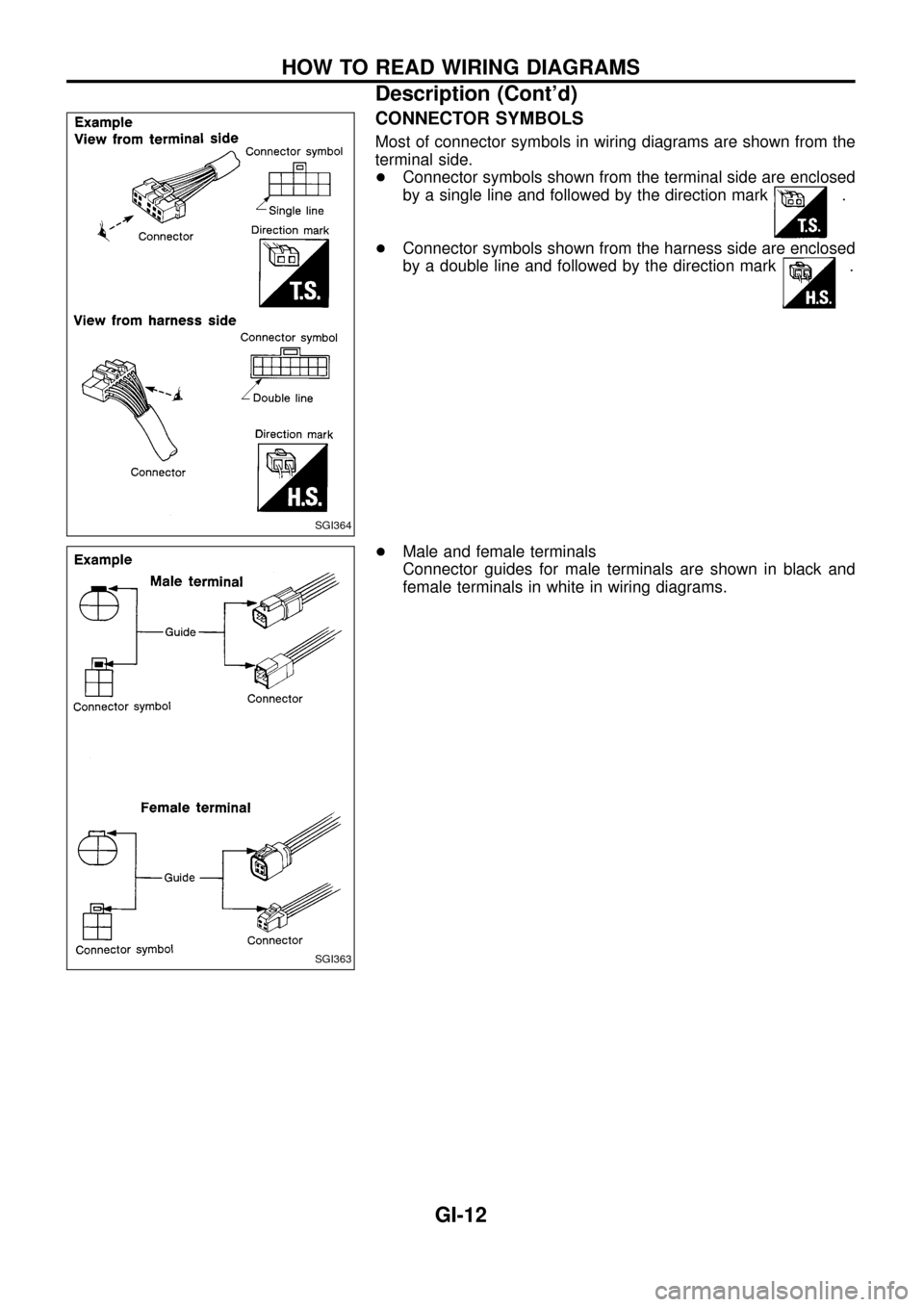 NISSAN PATROL 1998 Y61 / 5.G General Information Workshop Manual CONNECTOR SYMBOLS
Most of connector symbols in wiring diagrams are shown from the
terminal side.
+Connector symbols shown from the terminal side are enclosed
by a single line and followed by the direc
