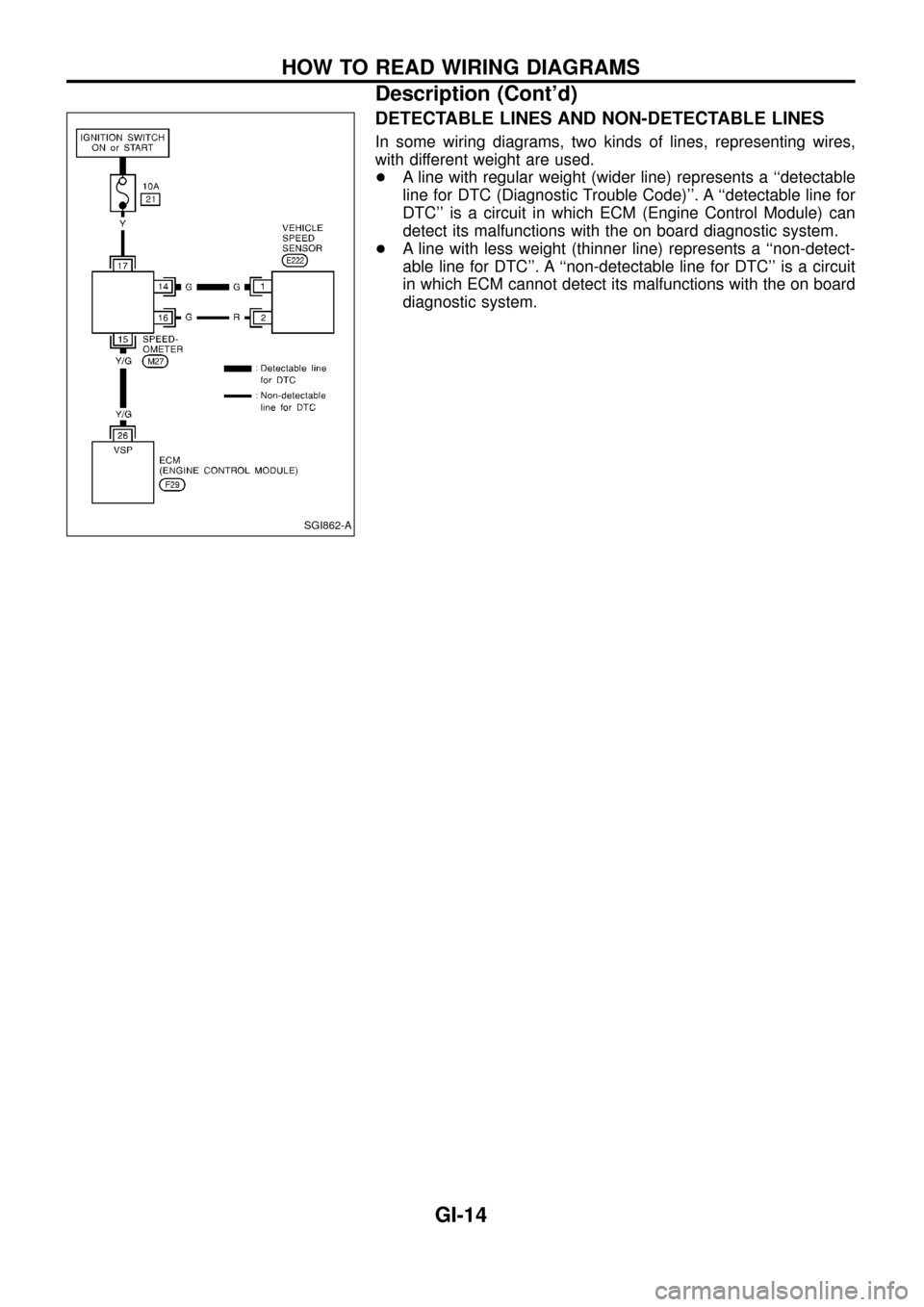 NISSAN PATROL 1998 Y61 / 5.G General Information Workshop Manual DETECTABLE LINES AND NON-DETECTABLE LINES
In some wiring diagrams, two kinds of lines, representing wires,
with different weight are used.
+A line with regular weight (wider line) represents a ``detec