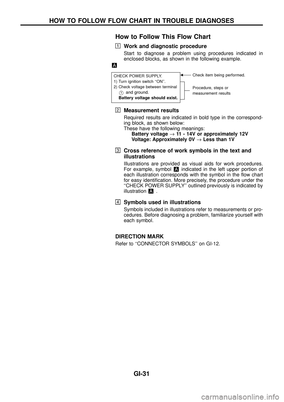 NISSAN PATROL 1998 Y61 / 5.G General Information Workshop Manual How to Follow This Flow Chart
Work and diagnostic procedure
Start to diagnose a problem using procedures indicated in
enclosed blocks, as shown in the following example.
CHECK POWER SUPPLY.
1) Turn ig