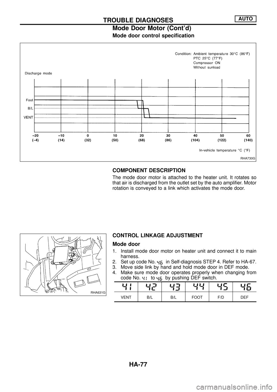 NISSAN PATROL 1998 Y61 / 5.G Heather And Air Conditioner Workshop Manual Mode door control speci®cation
COMPONENT DESCRIPTION
The mode door motor is attached to the heater unit. It rotates so
that air is discharged from the outlet set by the auto ampli®er. Motor
rotation