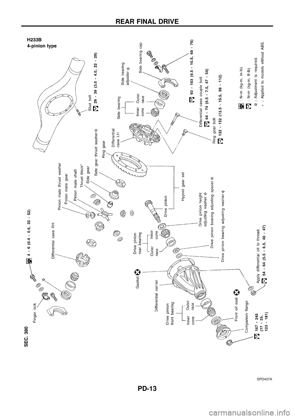 NISSAN PATROL 1998 Y61 / 5.G Propeller Shaft And Differential Carrier Workshop Manual SPD437A
REAR FINAL DRIVE
PD-13 
