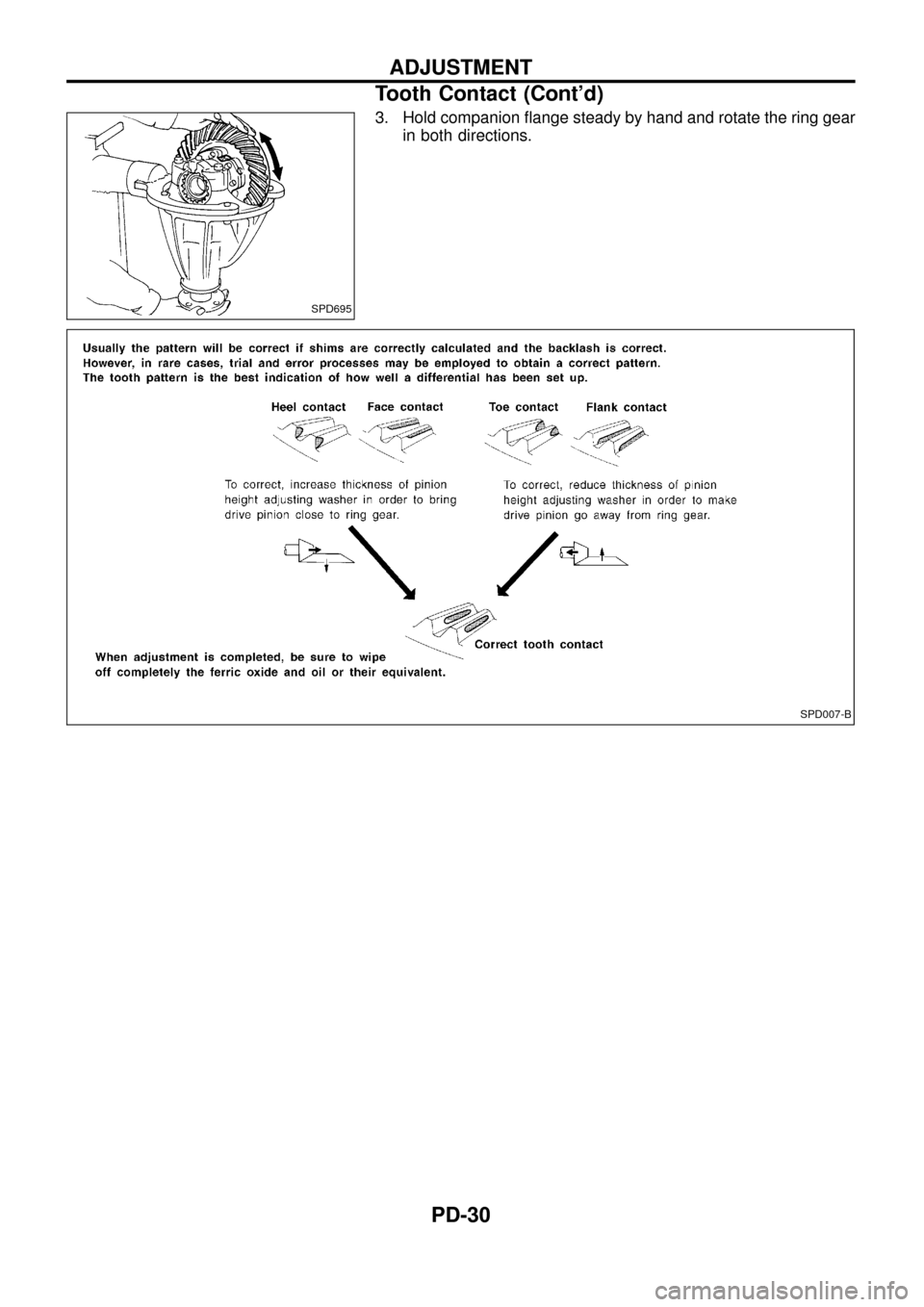 NISSAN PATROL 1998 Y61 / 5.G Propeller Shaft And Differential Carrier Workshop Manual 3. Hold companion ¯ange steady by hand and rotate the ring gear
in both directions.
SPD695
SPD007-B
ADJUSTMENT
Tooth Contact (Contd)
PD-30 