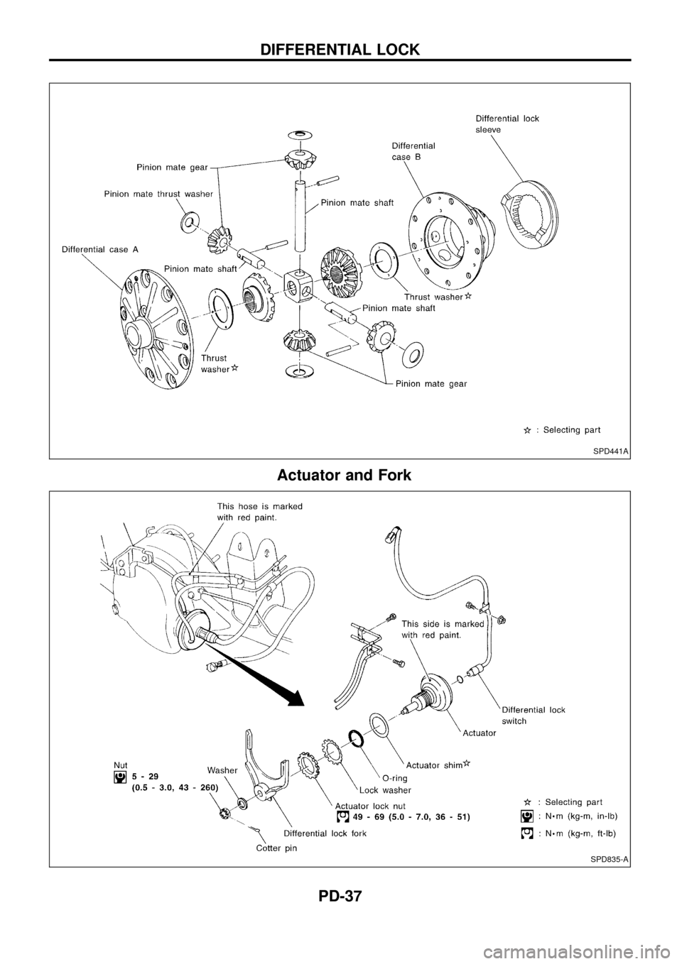 NISSAN PATROL 1998 Y61 / 5.G Propeller Shaft And Differential Carrier Workshop Manual Actuator and Fork
SPD441A
SPD835-A
DIFFERENTIAL LOCK
PD-37 
