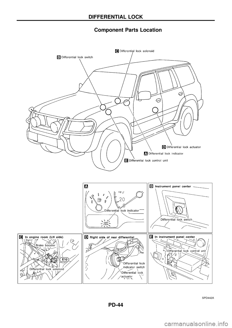 NISSAN PATROL 1998 Y61 / 5.G Propeller Shaft And Differential Carrier Workshop Manual Component Parts Location
SPD442A
DIFFERENTIAL LOCK
PD-44 