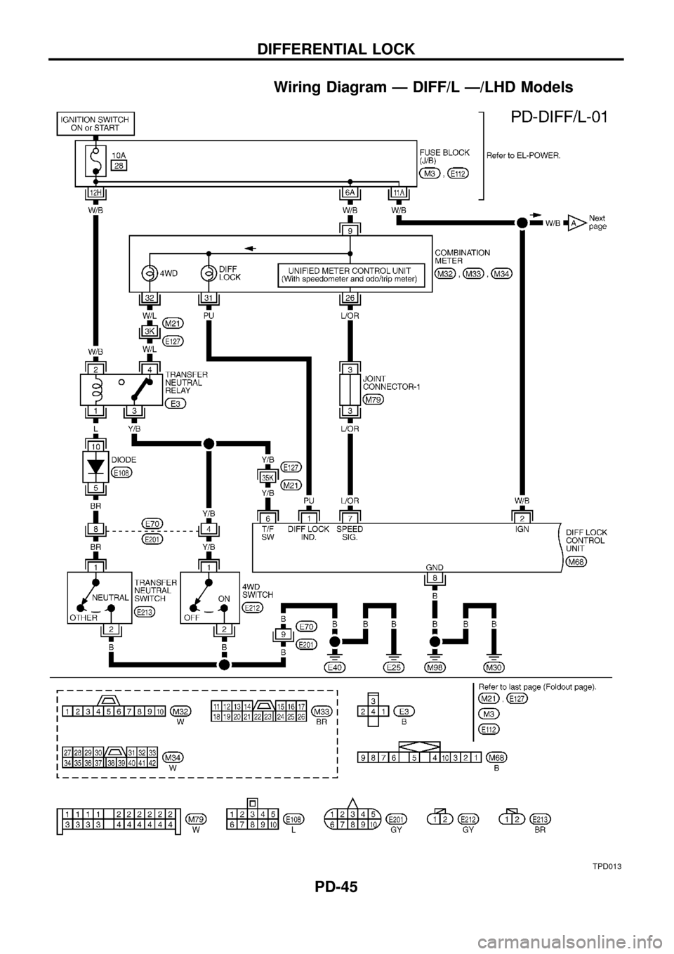 NISSAN PATROL 1998 Y61 / 5.G Propeller Shaft And Differential Carrier Workshop Manual Wiring Diagram Ð DIFF/L Ð/LHD Models
TPD013
DIFFERENTIAL LOCK
PD-45 