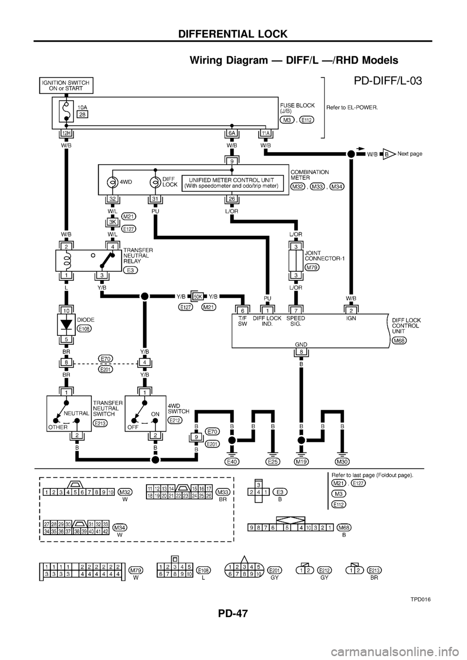 NISSAN PATROL 1998 Y61 / 5.G Propeller Shaft And Differential Carrier Workshop Manual Wiring Diagram Ð DIFF/L Ð/RHD Models
TPD016
DIFFERENTIAL LOCK
PD-47 