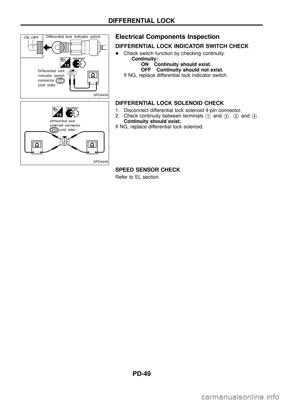 NISSAN PATROL 1998 Y61 / 5.G Propeller Shaft And Differential Carrier Workshop Manual Electrical Components Inspection
DIFFERENTIAL LOCK INDICATOR SWITCH CHECK
+Check switch function by checking continuity.
Continuity:
ON Continuity should exist.
OFF Continuity should not exist.
If NG,
