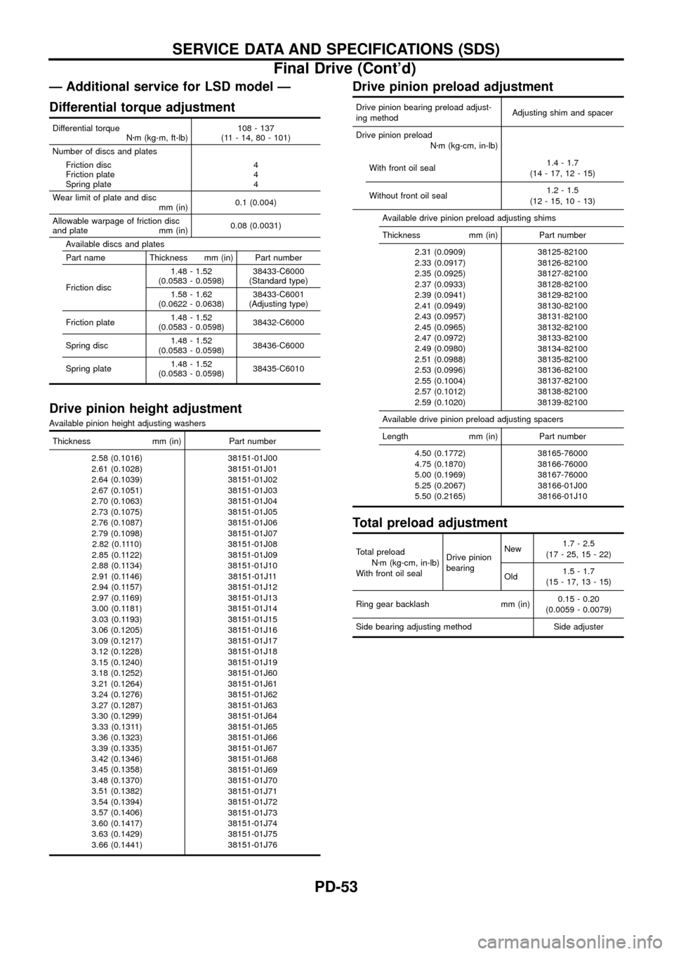 NISSAN PATROL 1998 Y61 / 5.G Propeller Shaft And Differential Carrier Workshop Manual Ð Additional service for LSD model Ð
Differential torque adjustment
Differential torque
Nzm (kg-m, ft-lb)108 - 137
(11 - 14, 80 - 101)
Number of discs and plates
Friction disc
Friction plate
Spring 