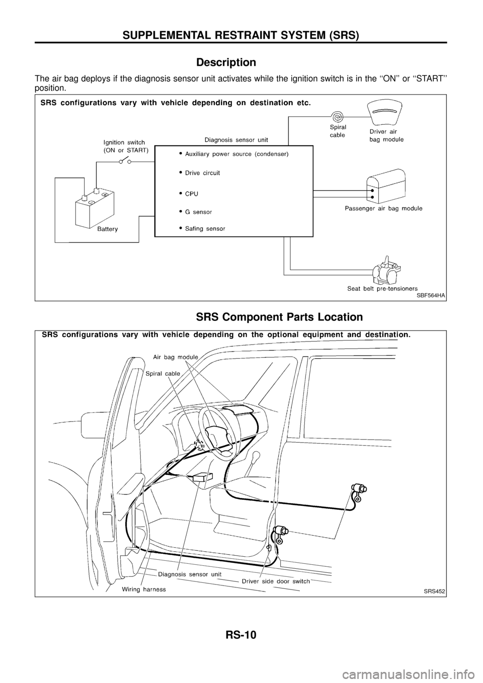 NISSAN PATROL 1998 Y61 / 5.G Restraint System Workshop Manual Description
The air bag deploys if the diagnosis sensor unit activates while the ignition switch is in the ``ON or ``START
position.
SRS Component Parts Location
SBF564HA
SRS452
SUPPLEMENTAL RESTR