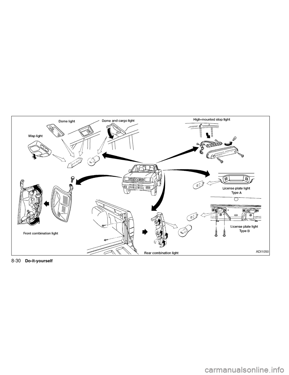 NISSAN FRONTIER 1999 D22 / 1.G Owners Manual ADI1050
8-30Do-it-yourself
ZX 