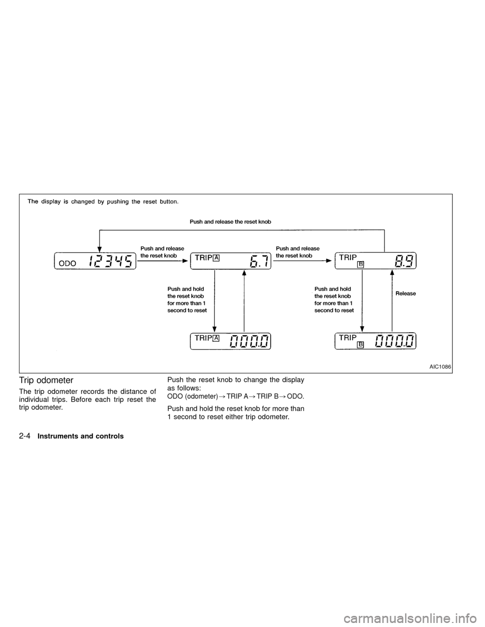 NISSAN FRONTIER 1999 D22 / 1.G Owners Manual Trip odometer
The trip odometer records the distance of
individual trips. Before each trip reset the
trip odometer.Push the reset knob to change the display
as follows:ODO (odometer),TRIP A,TRIP B,ODO