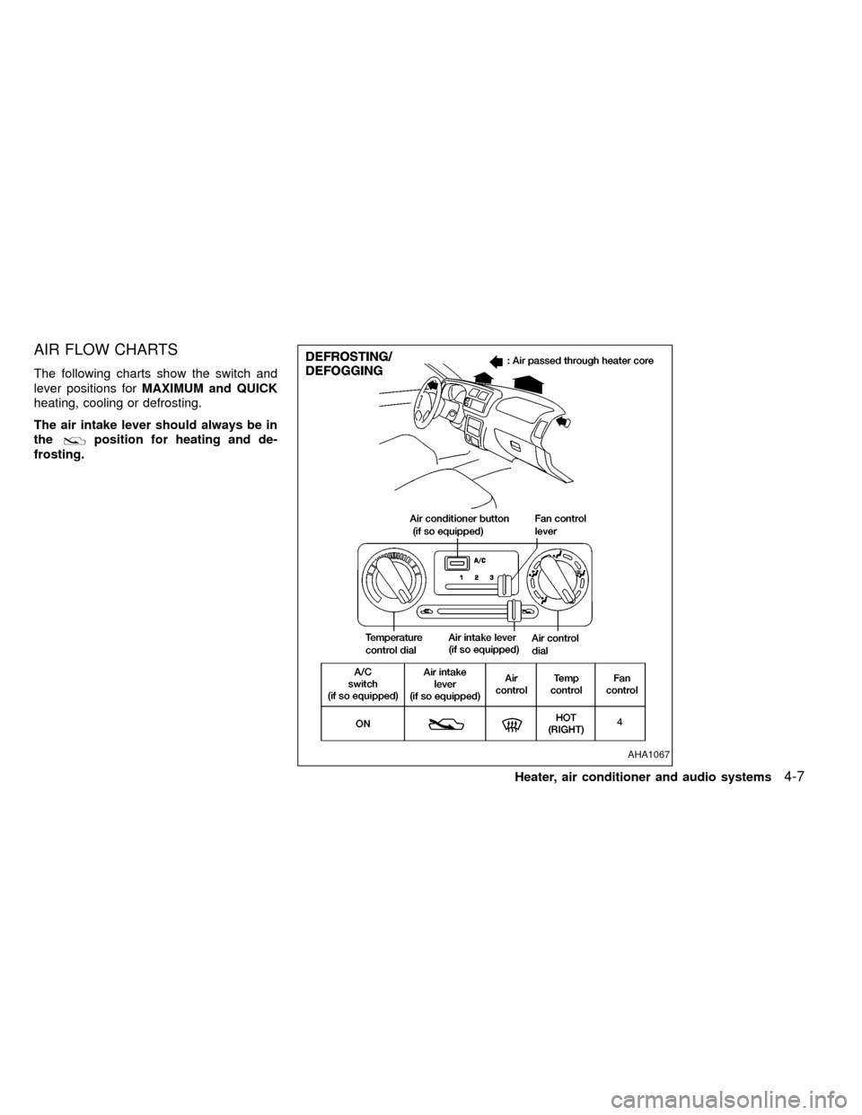 NISSAN FRONTIER 1999 D22 / 1.G Owners Manual AIR FLOW CHARTS
The following charts show the switch and
lever positions forMAXIMUM and QUICK
heating, cooling or defrosting.
The air intake lever should always be in
the
position for heating and de-
