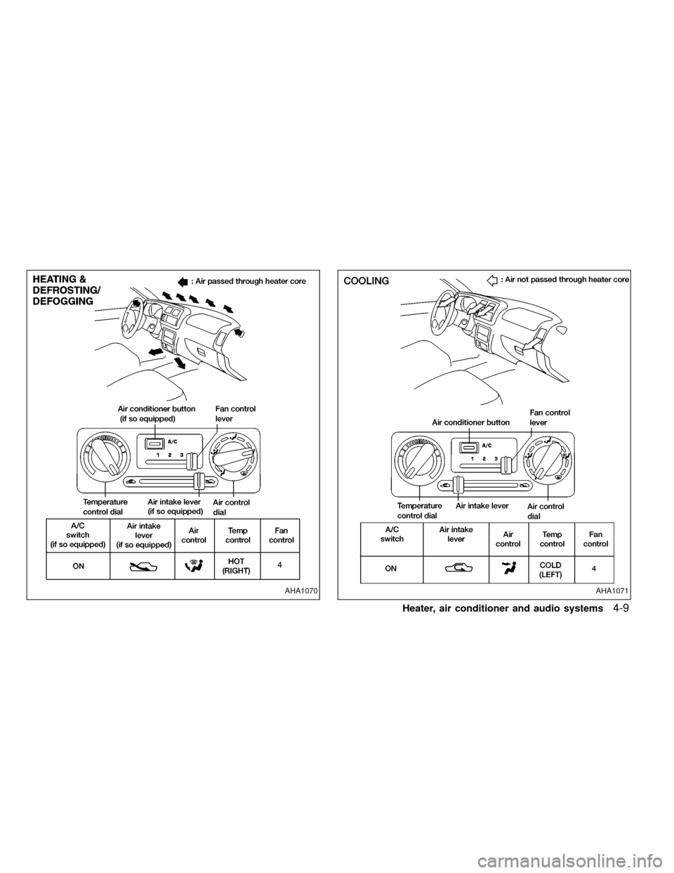 NISSAN FRONTIER 1999 D22 / 1.G Owners Manual AHA1070AHA1071
Heater, air conditioner and audio systems4-9
ZX 