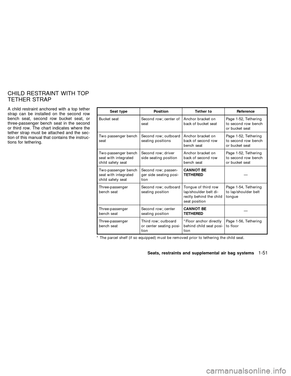 NISSAN QUEST 1999 V41 / 2.G Owners Manual A child restraint anchored with a top tether
strap can be installed on the second row
bench seat, second row bucket seat, or
three-passenger bench seat in the second
or third row. The chart indicates NISSAN QUEST 1999 V41 / 2.G Owners Manual A child restraint anchored with a top tether
strap can be installed on the second row
bench seat, second row bucket seat, or
three-passenger bench seat in the second
or third row. The chart indicates