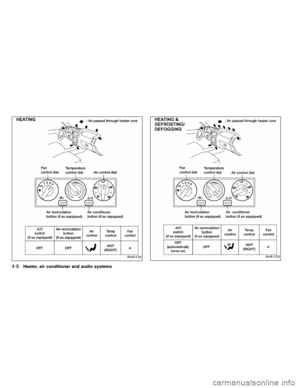 NISSAN FRONTIER 2000 D22 / 1.G Owners Manual AHA1133AHA1132
4-8Heater, air conditioner and audio systems
ZX 