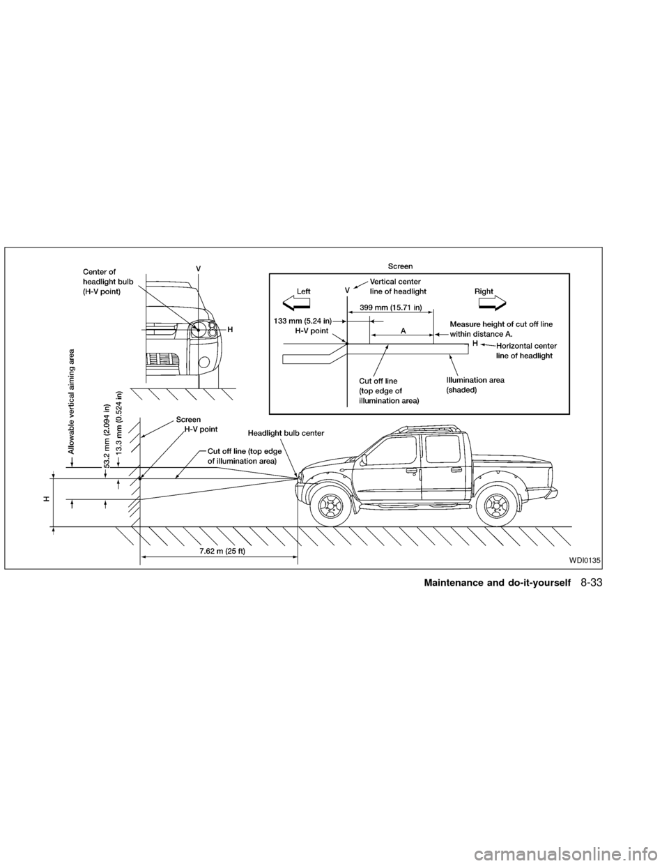 NISSAN FRONTIER 2002 D22 / 1.G Owners Manual WDI0135
Maintenance and do-it-yourself8-33
ZX 