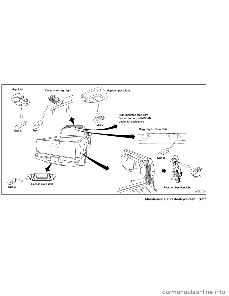 NISSAN FRONTIER 2002 D22 / 1.G Owners Manual WDI0100
Maintenance and do-it-yourself8-37
ZX 
