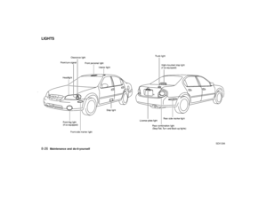 Page 201