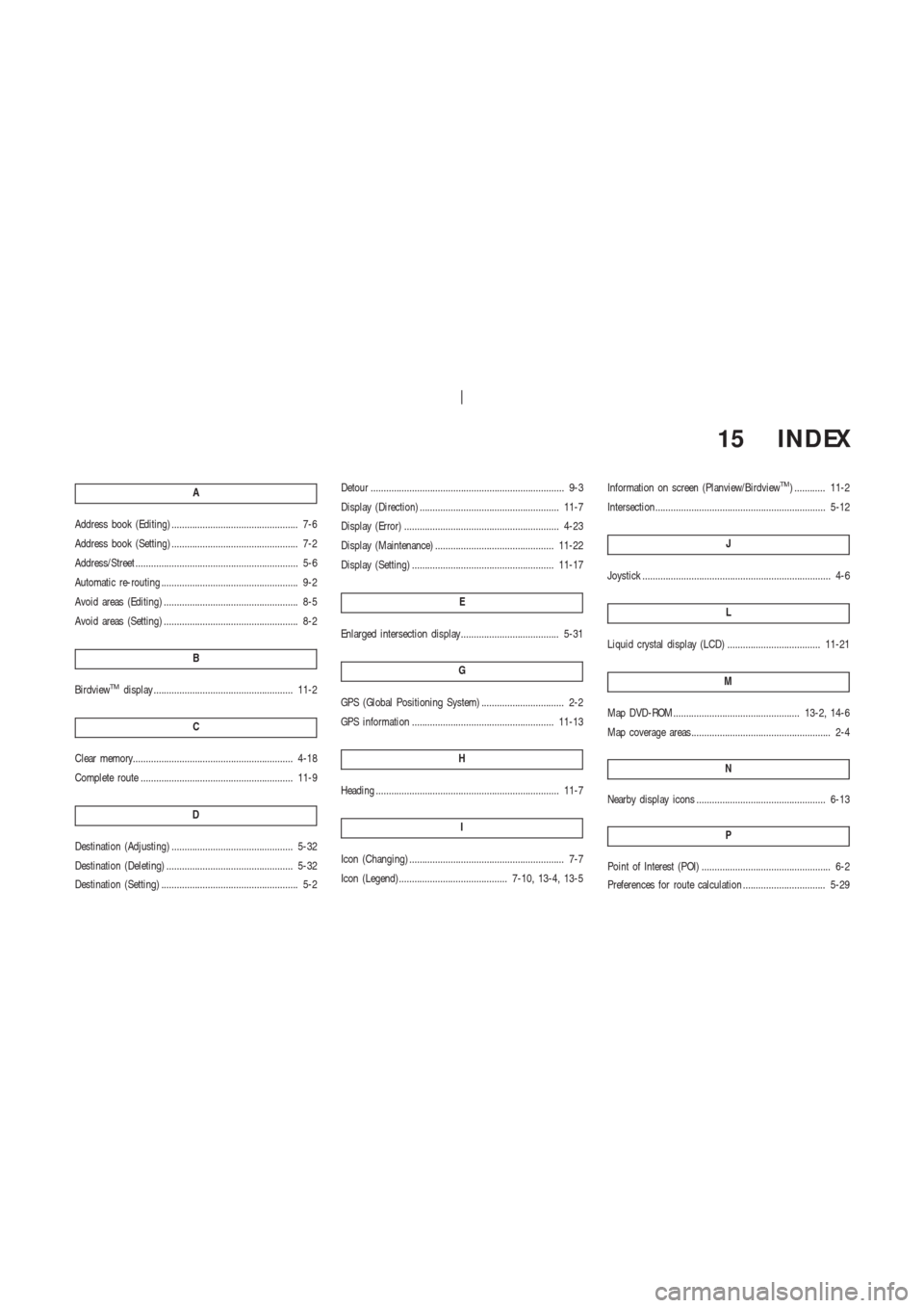 NISSAN 350Z 2003 Z33 Navigation Manual 15 INDEX
A
Address book (Editing) ................................................. 7-6
Address book (Setting) ................................................. 7-2
Address/Street ....................