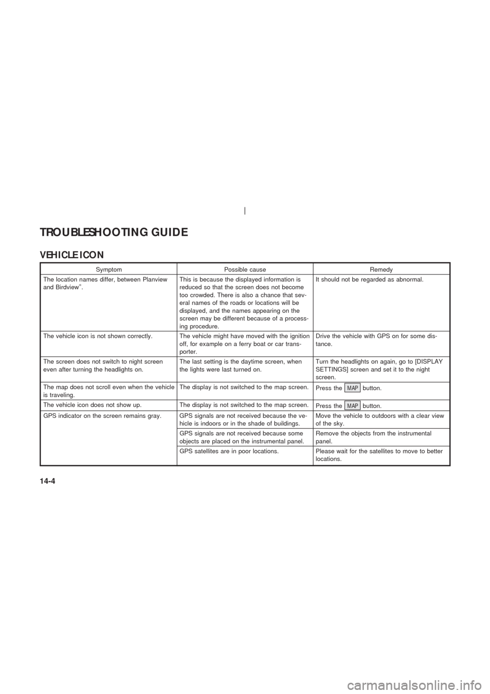 NISSAN 350Z 2004 Z33 Navigation Manual VEHICLE ICON
Symptom Possible cause Remedy
The location names differ, between Planview
and Birdview
.This is because the displayed information is
reduced so that the screen does not become
too crowde
