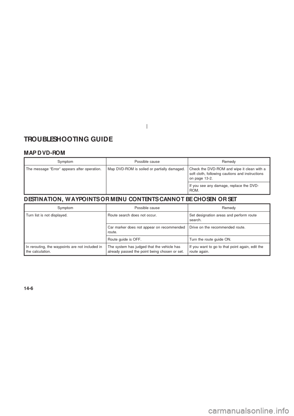 NISSAN 350Z 2004 Z33 Navigation Manual MAP D VD-ROM
Symptom Possible cause Remedy
The message “Error” appears after operation. Map DVD-ROM is soiled or partially damaged. Check the DVD-ROM and wipe it clean with a
soft cloth, following
