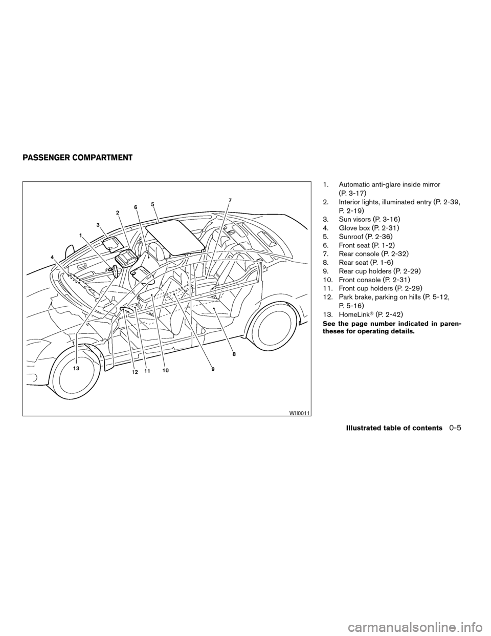 NISSAN MAXIMA 2004 A34 / 6.G Owners Manual 1. Automatic anti-glare inside mirror
(P. 3-17)
2. Interior lights, illuminated entry (P. 2-39,
P. 2-19)
3. Sun visors (P. 3-16)
4. Glove box (P. 2-31)
5. Sunroof (P. 2-36)
6. Front seat (P. 1-2)
7. R