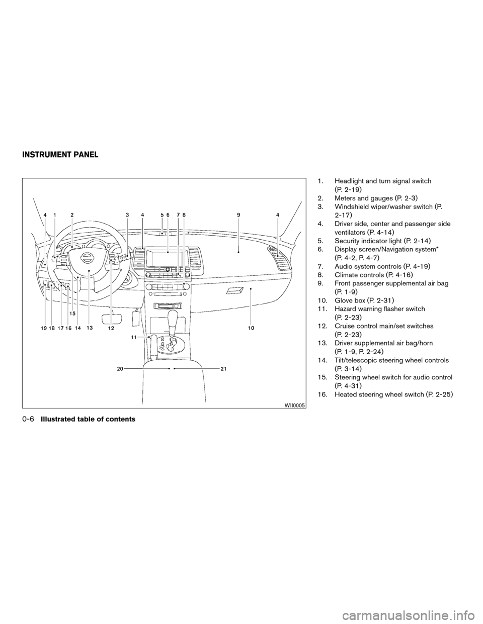 NISSAN MAXIMA 2004 A34 / 6.G Owners Manual 1. Headlight and turn signal switch
(P. 2-19)
2. Meters and gauges (P. 2-3)
3. Windshield wiper/washer switch (P.
2-17)
4. Driver side, center and passenger side
ventilators (P. 4-14)
5. Security indi