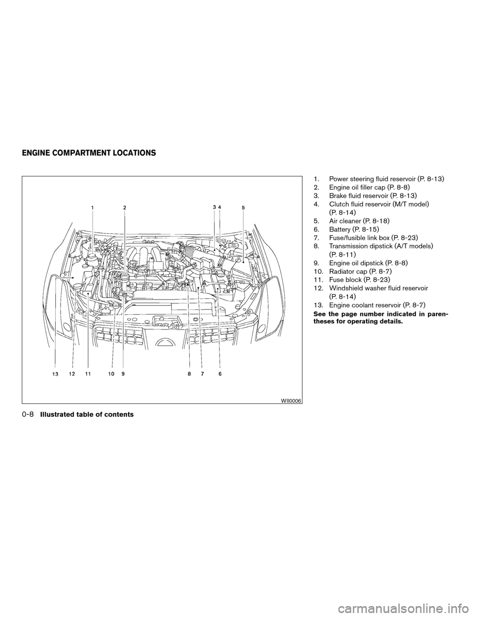 NISSAN MAXIMA 2004 A34 / 6.G Owners Manual 1. Power steering fluid reservoir (P. 8-13)
2. Engine oil filler cap (P. 8-8)
3. Brake fluid reservoir (P. 8-13)
4. Clutch fluid reservoir (M/T model)
(P. 8-14)
5. Air cleaner (P. 8-18)
6. Battery (P.