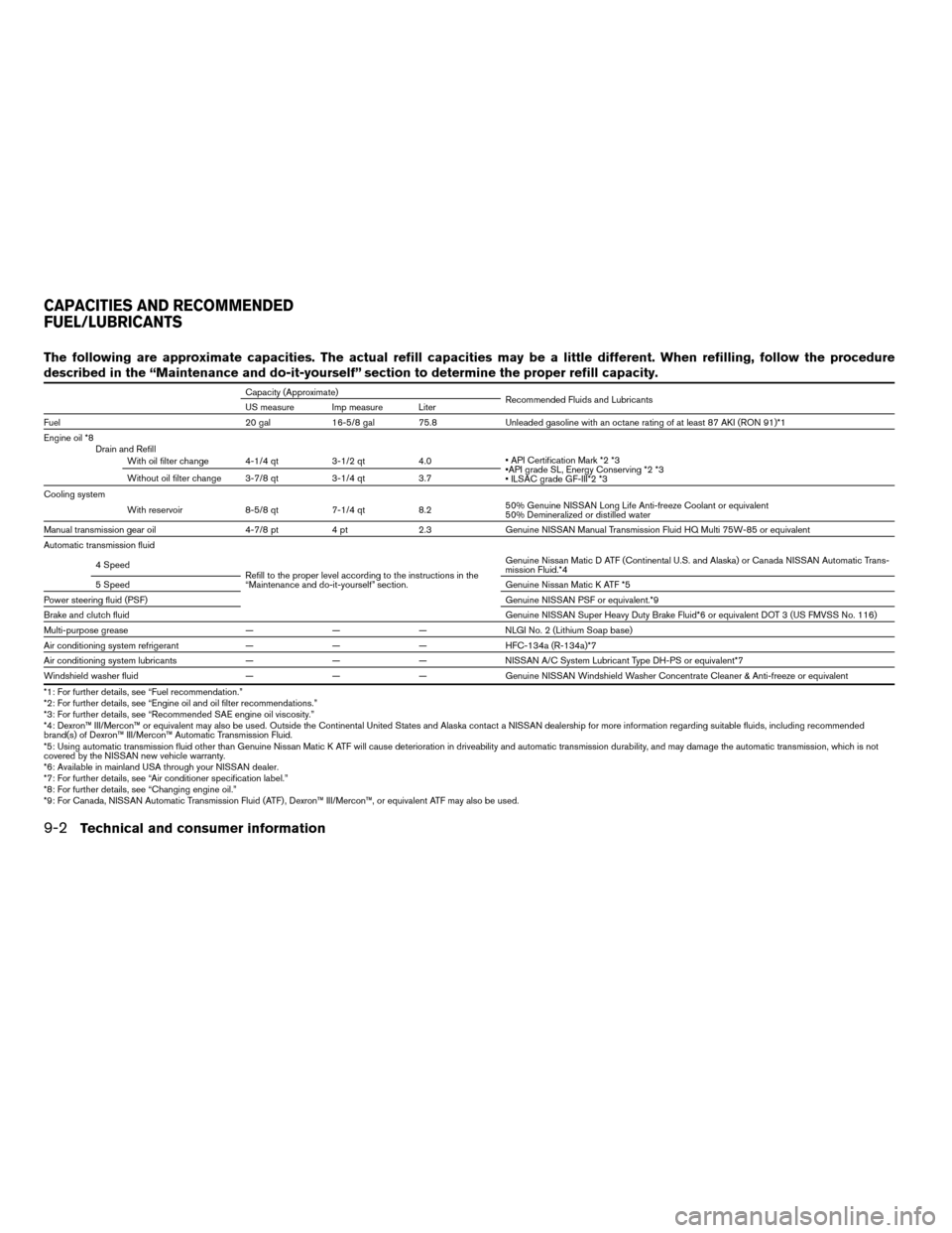 NISSAN MAXIMA 2004 A34 / 6.G Owners Manual The following are approximate capacities. The actual refill capacities may be a little different. When refilling, follow the procedure
described in the “Maintenance and do-it-yourself” section to 