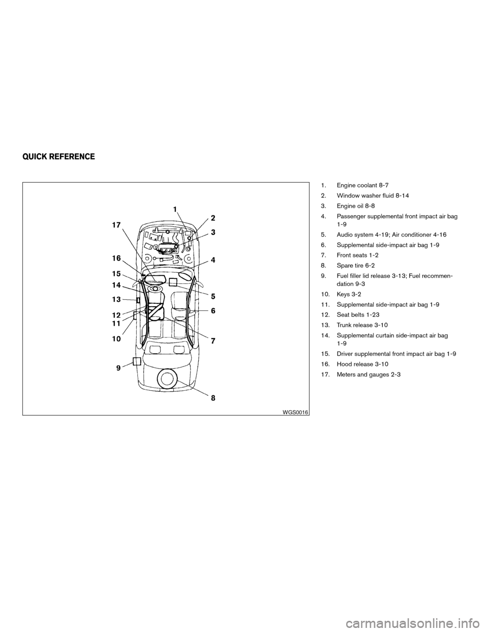 NISSAN MAXIMA 2004 A34 / 6.G Owners Manual 1. Engine coolant 8-7
2. Window washer fluid 8-14
3. Engine oil 8-8
4. Passenger supplemental front impact air bag
1-9
5. Audio system 4-19; Air conditioner 4-16
6. Supplemental side-impact air bag 1-