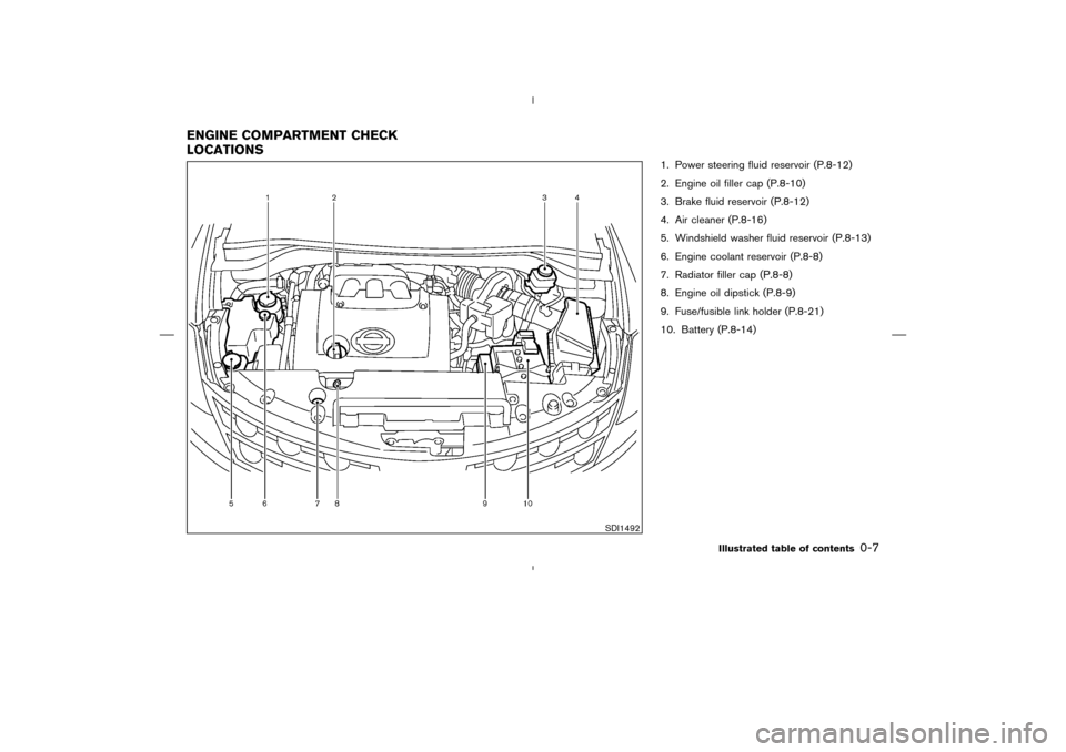 NISSAN MURANO 2004 1.G Owners Manual 1. Power steering fluid reservoir (P.8-12)
2. Engine oil filler cap (P.8-10)
3. Brake fluid reservoir (P.8-12)
4. Air cleaner (P.8-16)
5. Windshield washer fluid reservoir (P.8-13)
6. Engine coolant r