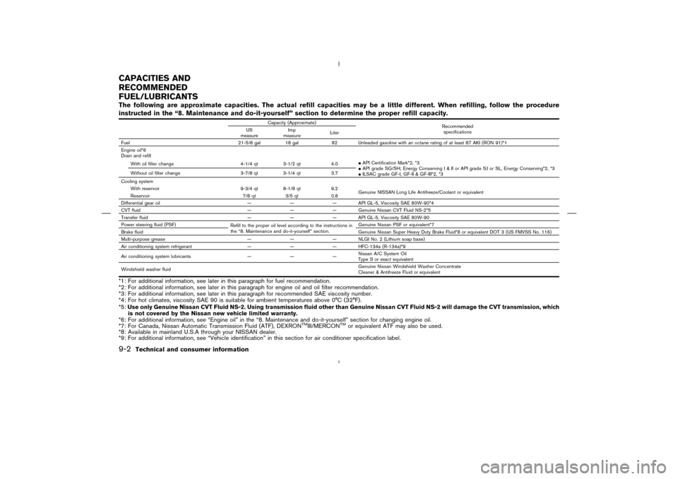 NISSAN MURANO 2004 1.G Owners Manual The following are approximate capacities. The actual refill capacities may be a little different. When refilling, follow the procedure
instructed in the “8. Maintenance and do-it-yourself” section NISSAN MURANO 2004 1.G Owners Manual The following are approximate capacities. The actual refill capacities may be a little different. When refilling, follow the procedure
instructed in the “8. Maintenance and do-it-yourself” section