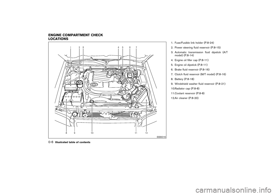 NISSAN PATHFINDER 2004 R50 / 2.G Owners Manual 1. Fuse/Fusible link holder (P.8-24)
2. Power steering fluid reservoir (P.8-15)
3. Automatic transmission fluid dipstick (A/T
model) (P.8-14)
4. Engine oil filler cap (P.8-11)
5. Engine oil dipstick (