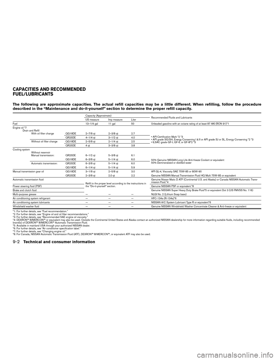 NISSAN SENTRA 2004 B15 / 5.G Owners Manual The following are approximate capacities. The actual refill capacities may be a little different. When refilling, follow the procedure
described in the “Maintenance and do-it-yourself” section to NISSAN SENTRA 2004 B15 / 5.G Owners Manual The following are approximate capacities. The actual refill capacities may be a little different. When refilling, follow the procedure
described in the “Maintenance and do-it-yourself” section to