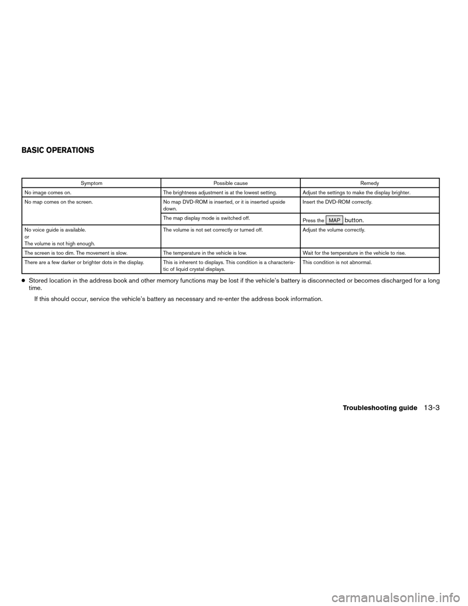 NISSAN TITAN 2004 1.G Navigation Manual Symptom Possible cause Remedy
No image comes on. The brightness adjustment is at the lowest setting. Adjust the settings to make the display brighter.
No map comes on the screen. No map DVD-ROM is ins NISSAN TITAN 2004 1.G Navigation Manual Symptom Possible cause Remedy
No image comes on. The brightness adjustment is at the lowest setting. Adjust the settings to make the display brighter.
No map comes on the screen. No map DVD-ROM is ins