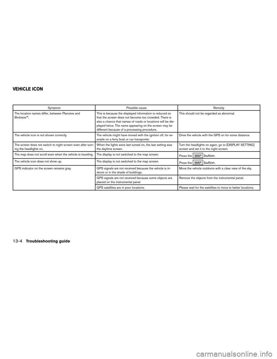 NISSAN TITAN 2004 1.G Navigation Manual Symptom Possible cause Remedy
The location names differ, between Planview and
Birdview™.This is because the displayed information is reduced so
that the screen does not become too crowded. There is
